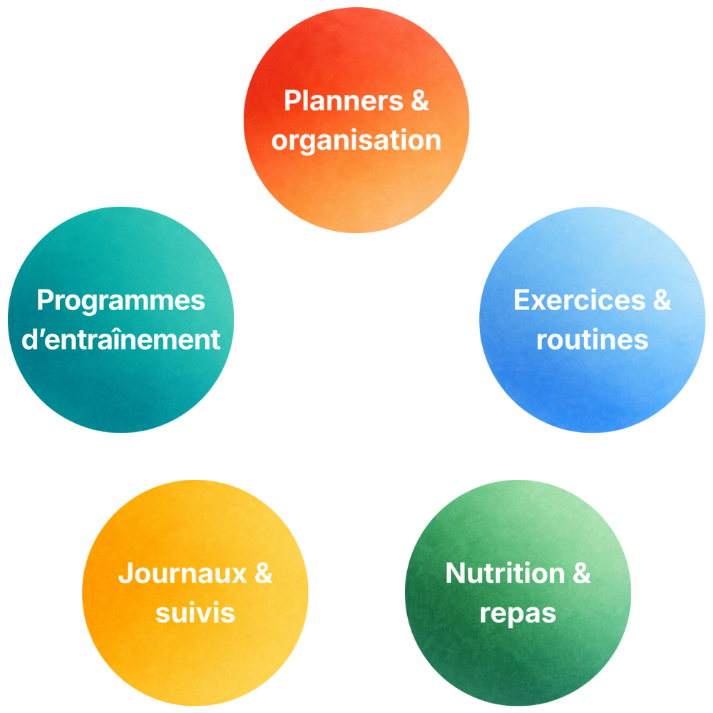 Catégories de téléchargements fitness FitDom : planners, programmes d’entraînement, exercices, journaux de suivi et nutrition